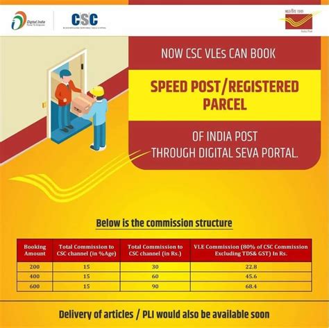 csc posting|csc postal service.